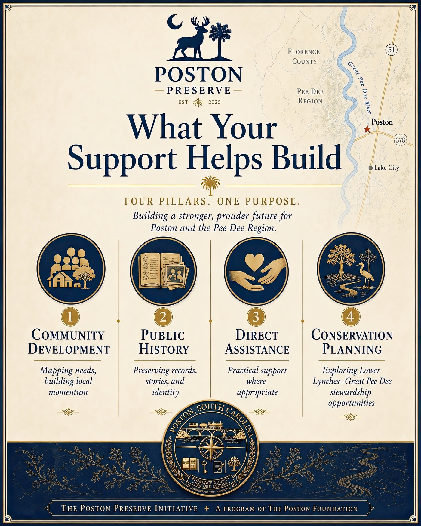 What your support helps build through the Poston Preserve Phase One campaign